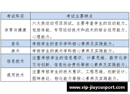 高中体育课程的全面规划和实施