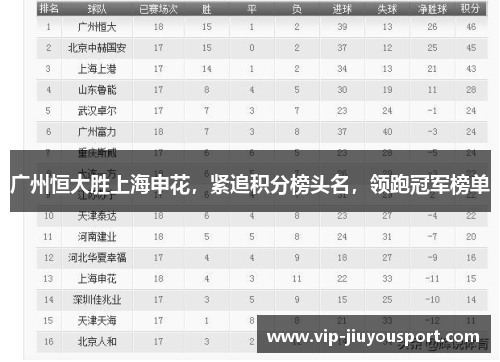 广州恒大胜上海申花，紧追积分榜头名，领跑冠军榜单